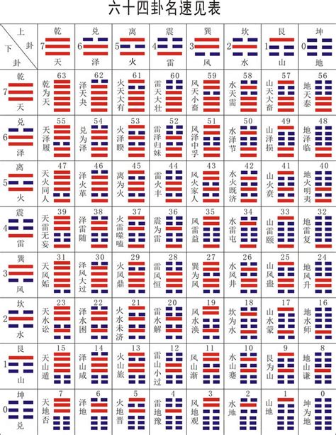 64卦表|《易经》全文64卦翻译及图解